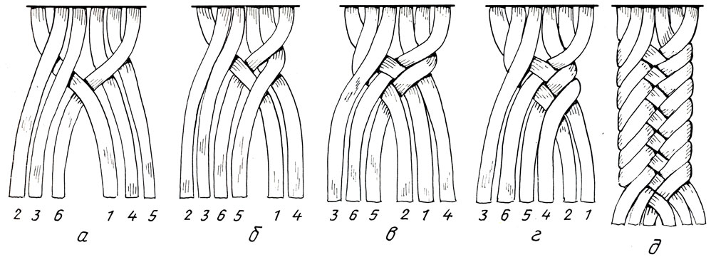 Коса из 6 прядей + схема