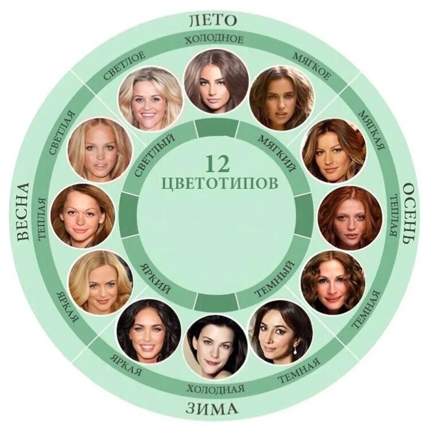 Альтернативная теория цветотипов