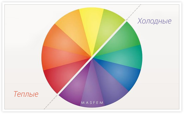 Как выбрать тени для век Как выбрать тени для век