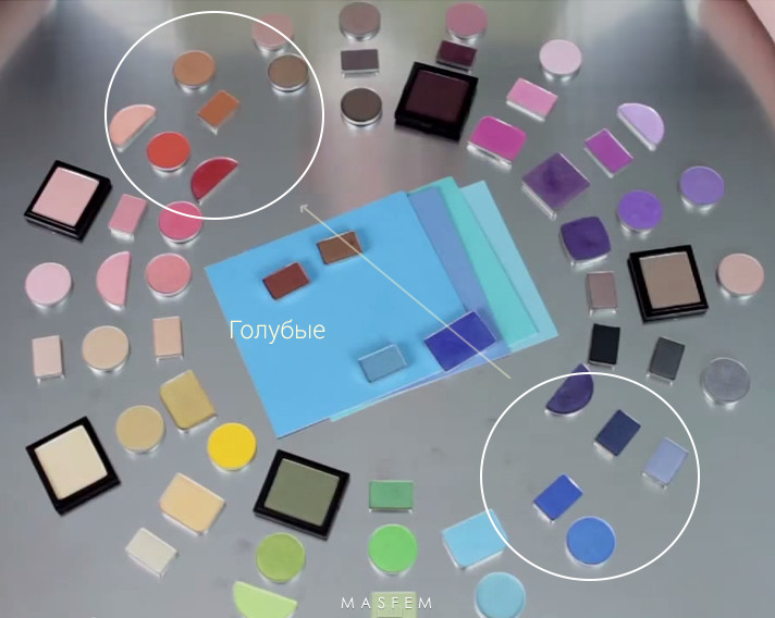 Как выбрать тени для век Как выбрать тени для век