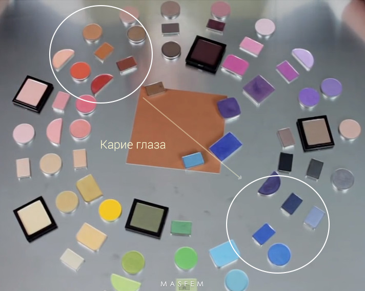 Как выбрать тени для век Как выбрать тени для век