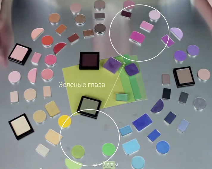 Как выбрать тени для век Как выбрать тени для век