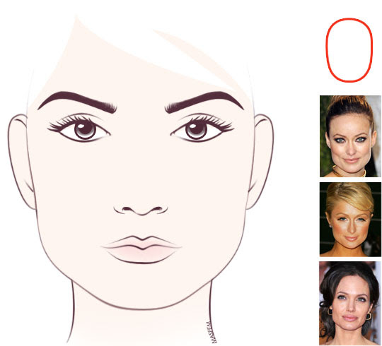 Квадратная форма лица Квадратная форма лица