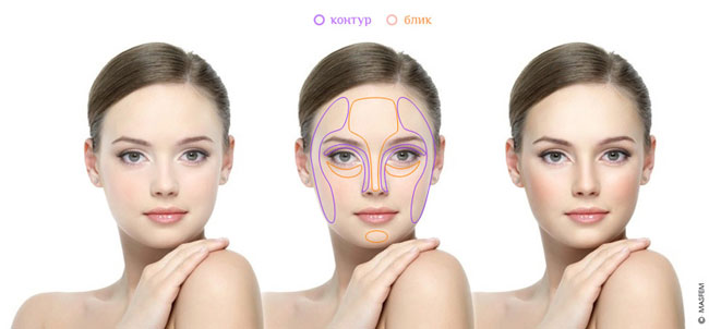 моделирование лица моделирование лица