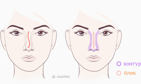 исправить кривой нос исправить кривой нос