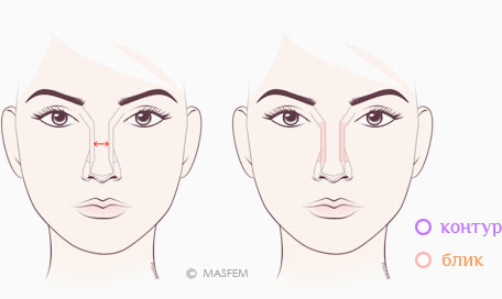 Узкий нос Узкий нос