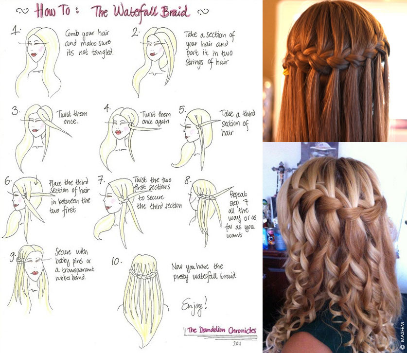 Коса водопад - схема Коса водопад - схема